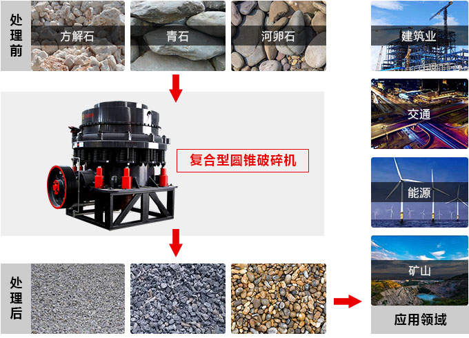 復(fù)合圓錐破碎機(jī)，私人訂制價(jià)格更實(shí)惠