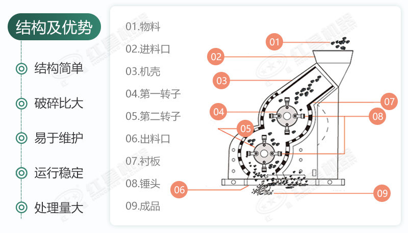 雙級(jí)無篩底破碎機(jī)能制沙嗎？有哪些廠家可供選擇