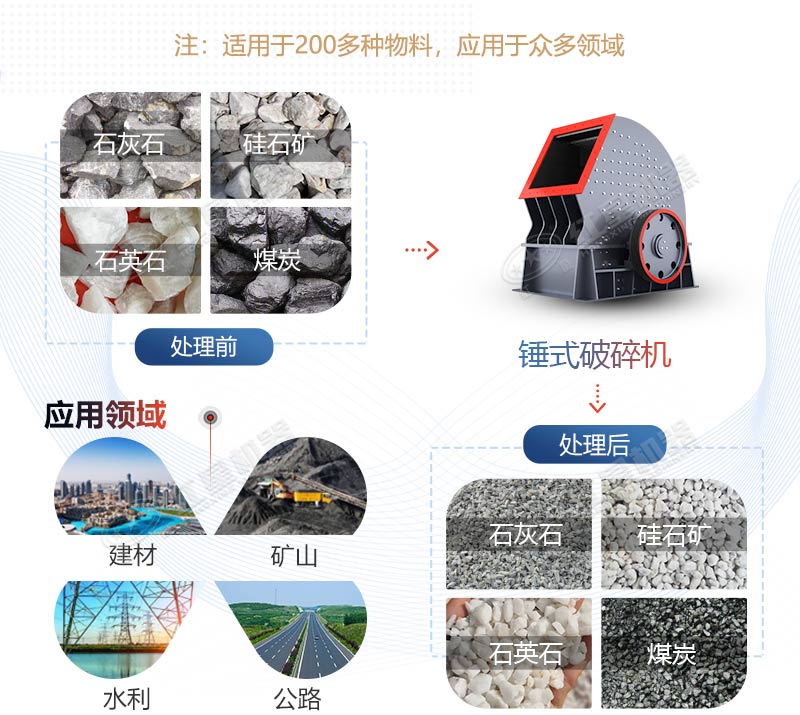 PCZ1615重錘式破碎機(jī)產(chǎn)量是多少？多少錢一臺(tái)？