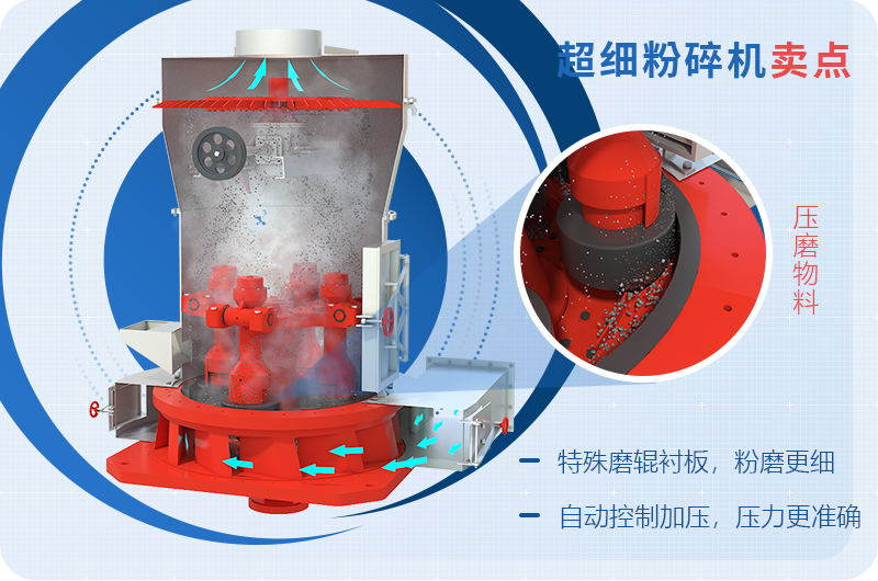 小型超細磨粉機能磨到多少目，型號及價格，附現(xiàn)場視頻